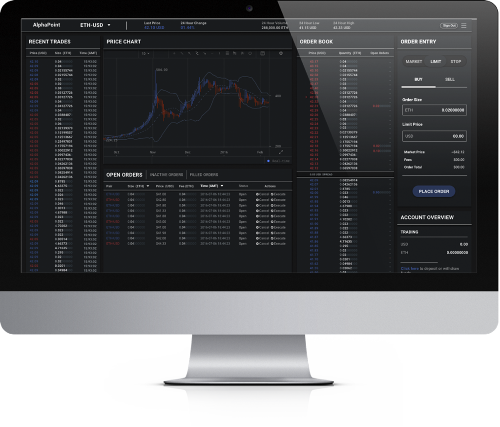AlphaPoint - Security Token Service Provider - STOwise